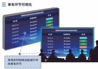 機(jī)動(dòng)車(chē)檢測(cè)站大屏實(shí)時(shí)顯示車(chē)輛檢測(cè)狀態(tài)的功能介紹